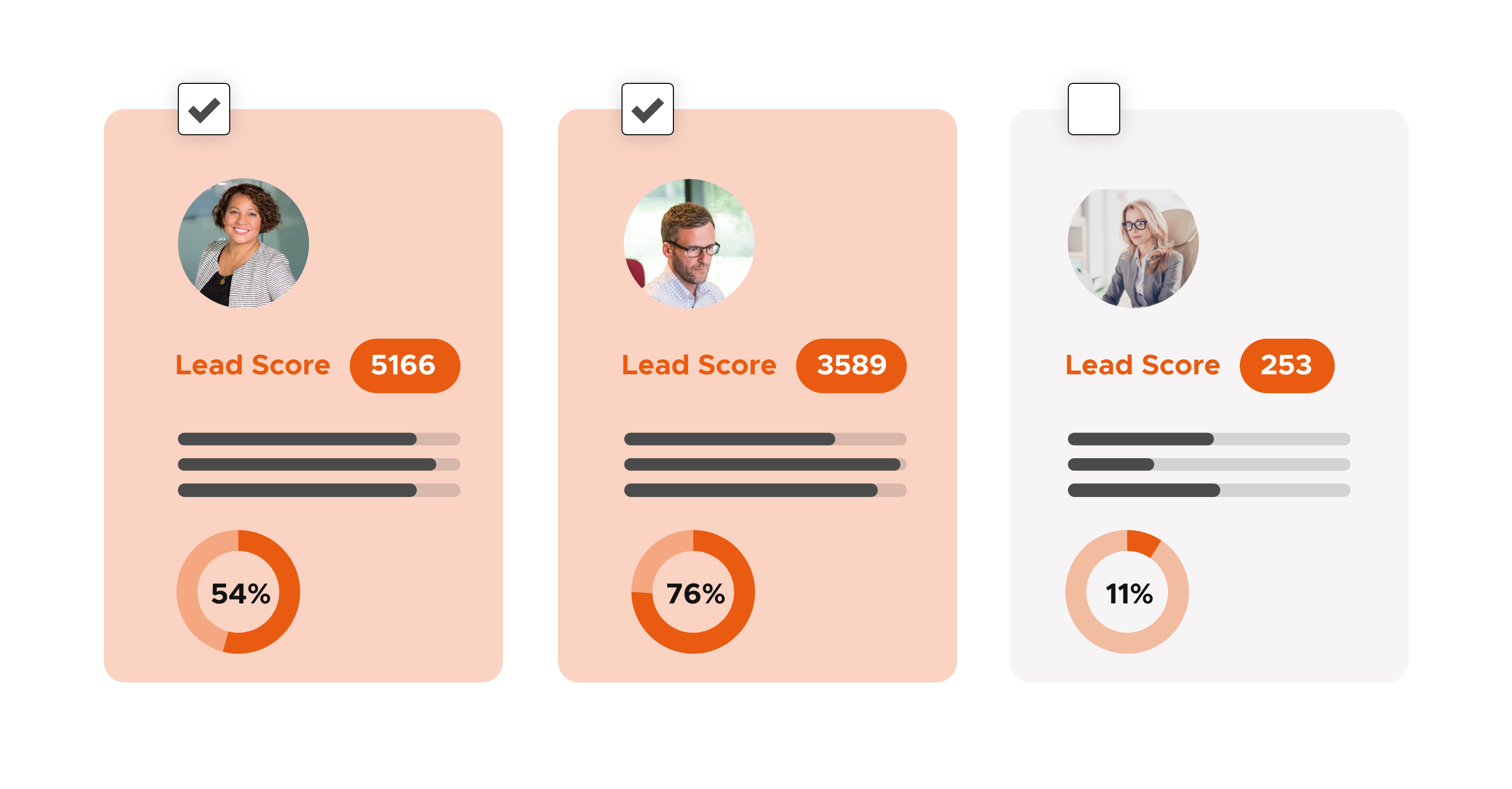 Analisi dei dati per la lead generation B2B